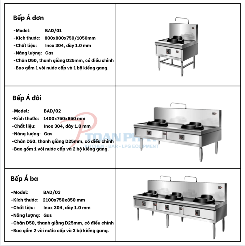 BẾP Á 1 HỌNG 4 Đặc điểm cấu tạo chung của bếp Á 1 họng