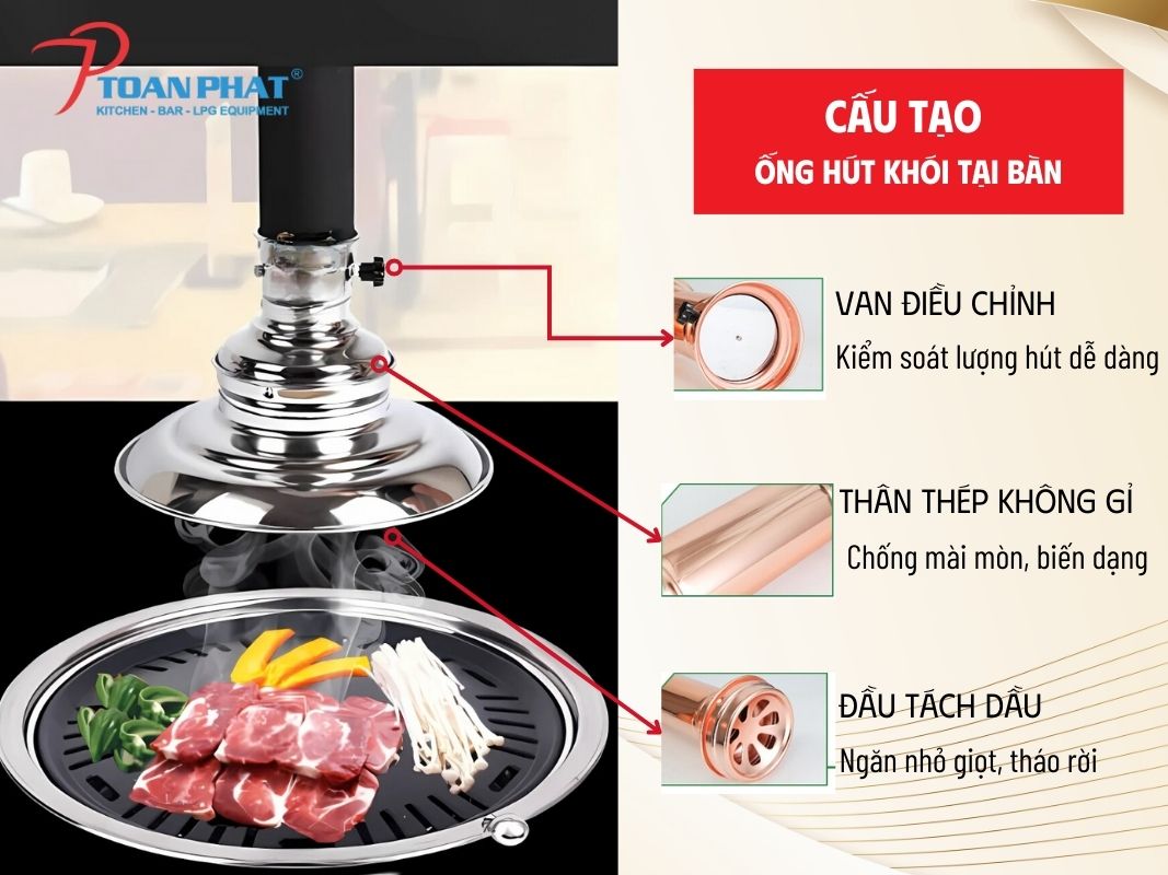 Hệ thống hút khói quán nướng: Báo giá thiết kế, thi công 2025 2 Cấu tạo của ống hút khói tại bàn