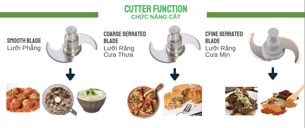 Máy xay nhuyễn để bàn Robot Coupe R4 V.V 9 Phụ kiện dao đi kèm tuỳ chọn theo từng mục đích sử dụng