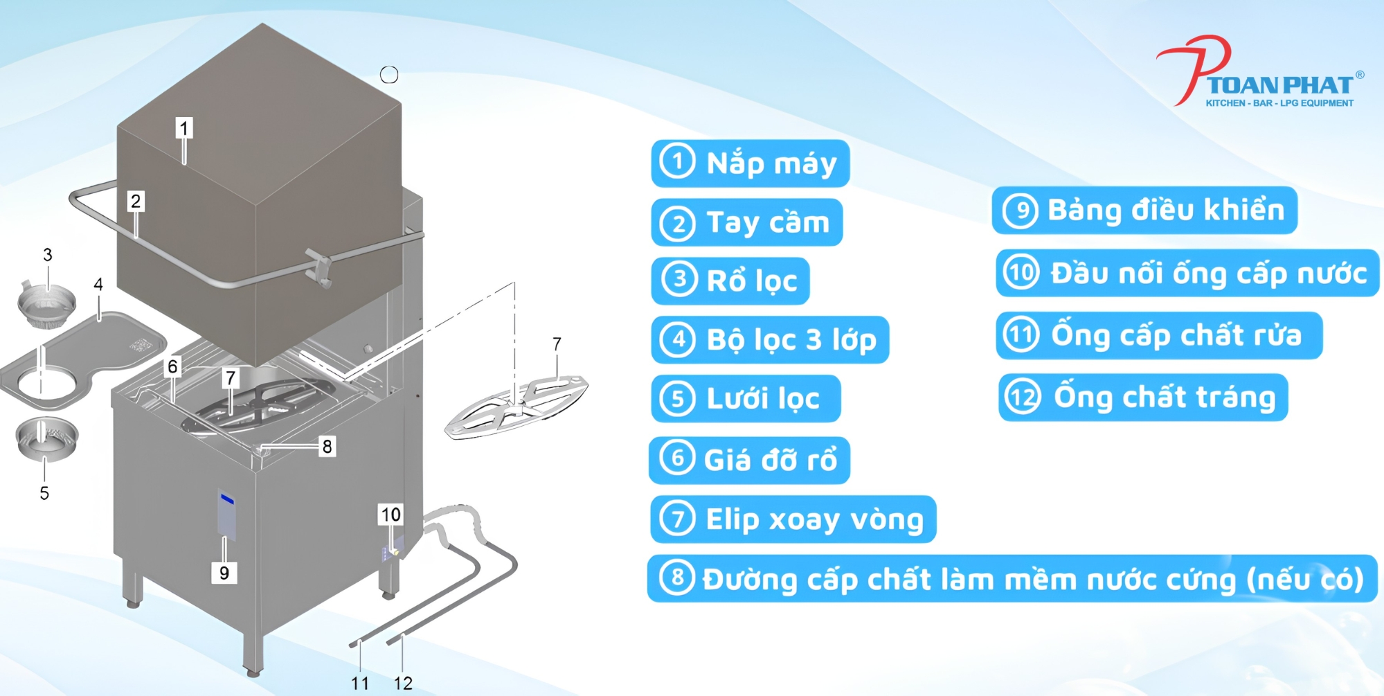 Cấu tạo của máy rửa chén công nghiệp Winterhalter P50