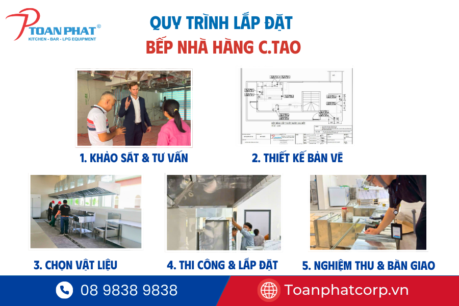 Dự án bếp công nghiệp khách sạn Grand Palace | Giải pháp tối ưu từ Toàn Phát 8 Quy trình Toàn Phát triển khai dự án