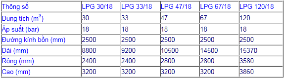 thong-so-lpg-1 thong so lpg 1