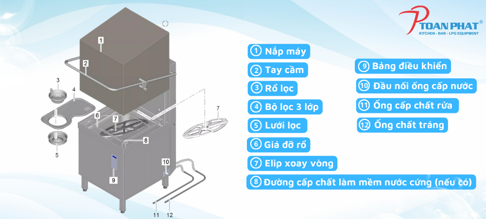 MÁY RỬA CHÉN WINTERHALTER P50 10 Cấu tạo của máy rửa chén công nghiệp Winterhalter P50