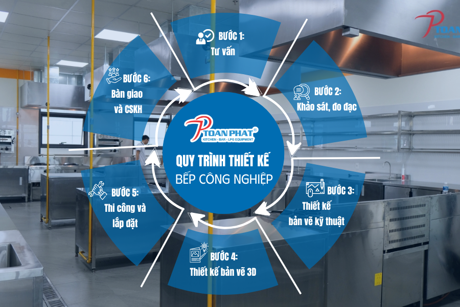 Dự án bếp công nghiệp nhà hàng La Haye Kitchen & Bar tại BLOQ Square Quận 2 7 Quy trình thi công - lắp đặt thiết bị bếp công nghiệp nhà hàng La Haye