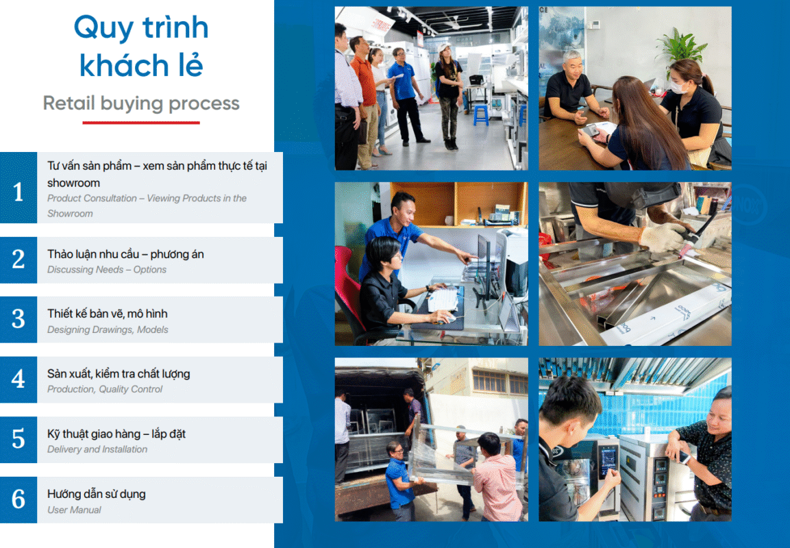 QUY TRÌNH DỊCH VỤ BẾP CÔNG NGHIỆP TOÀN PHÁT 2 Quy trình dịch vụ Toàn Phát