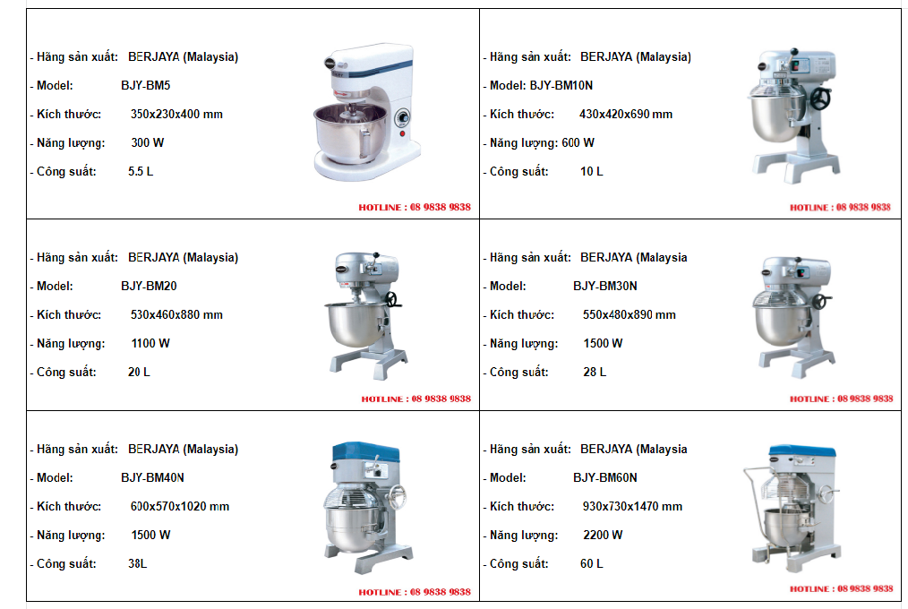 Hướng dẫn sử máy trộn bột công nghiệp