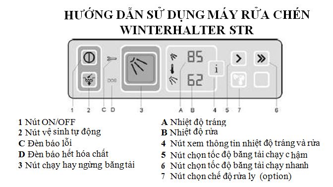 HƯỚNG DẪN SỬ DỤNG MÁY RỬA CHÉN WINTERHALTER STR 2 Hướng dẫn sử dụng máy rửa chén Winterhalter STR