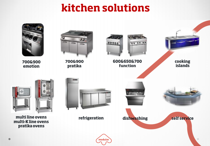 hinh20modular hinh20modular