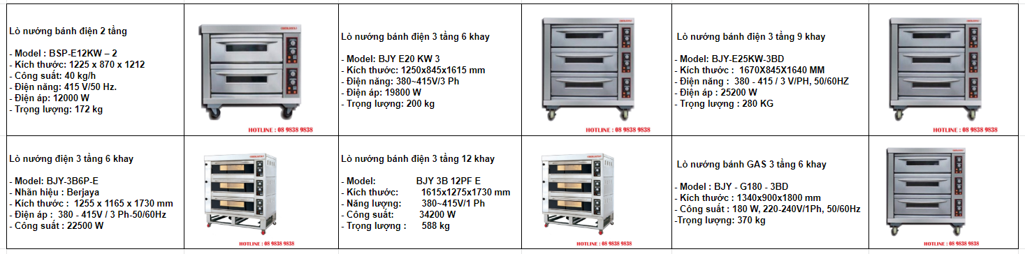 TỔNG HỢP CÁC DÒNG LÒ NƯỚNG BÁNH TRUNG THU ĐƯỢC ƯU CHUỘNG NHẤT 10 Tổng hợp các dòng lò nướng bánh trung thu được ưu chuộng nhất