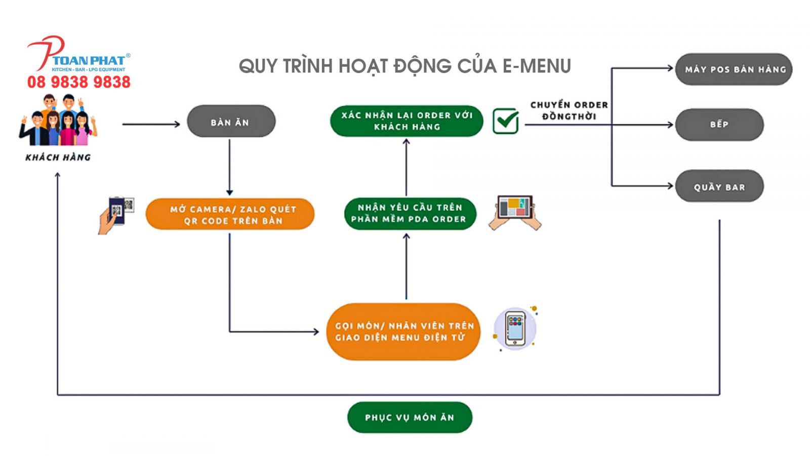 e-menu-thuc-don-dien-tu