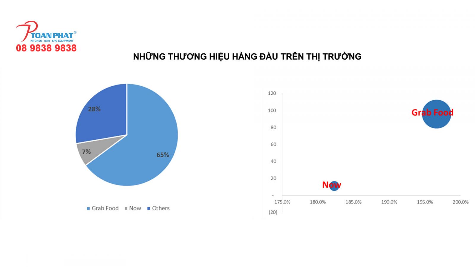 CAC-THUONG-HIEU-DAT-DO-AN-ONLINE