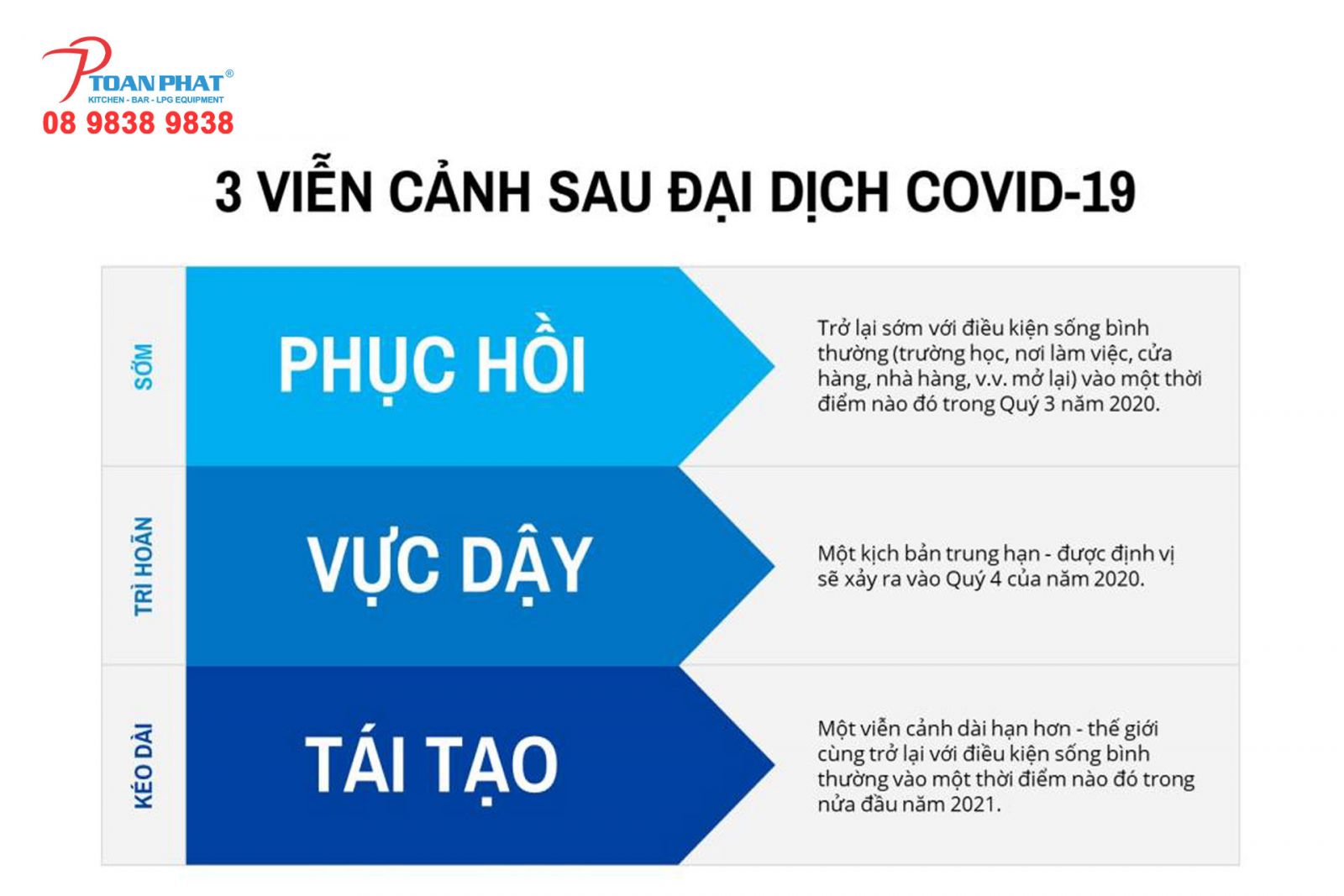 vien-canh-phuc-hoi-1 ĐẦU TƯ KINH DOANH NHÀ HÀNG TRONG 2021 CÓ LÃI KHÔNG