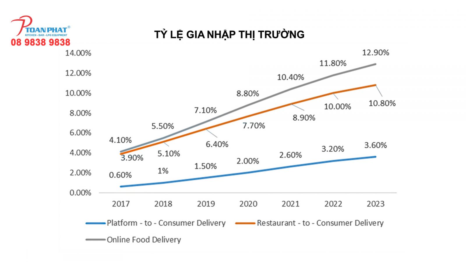 XU HƯỚNG ĐẶT ĐỒ ĂN ONLINE TẠI VIỆT NAM
