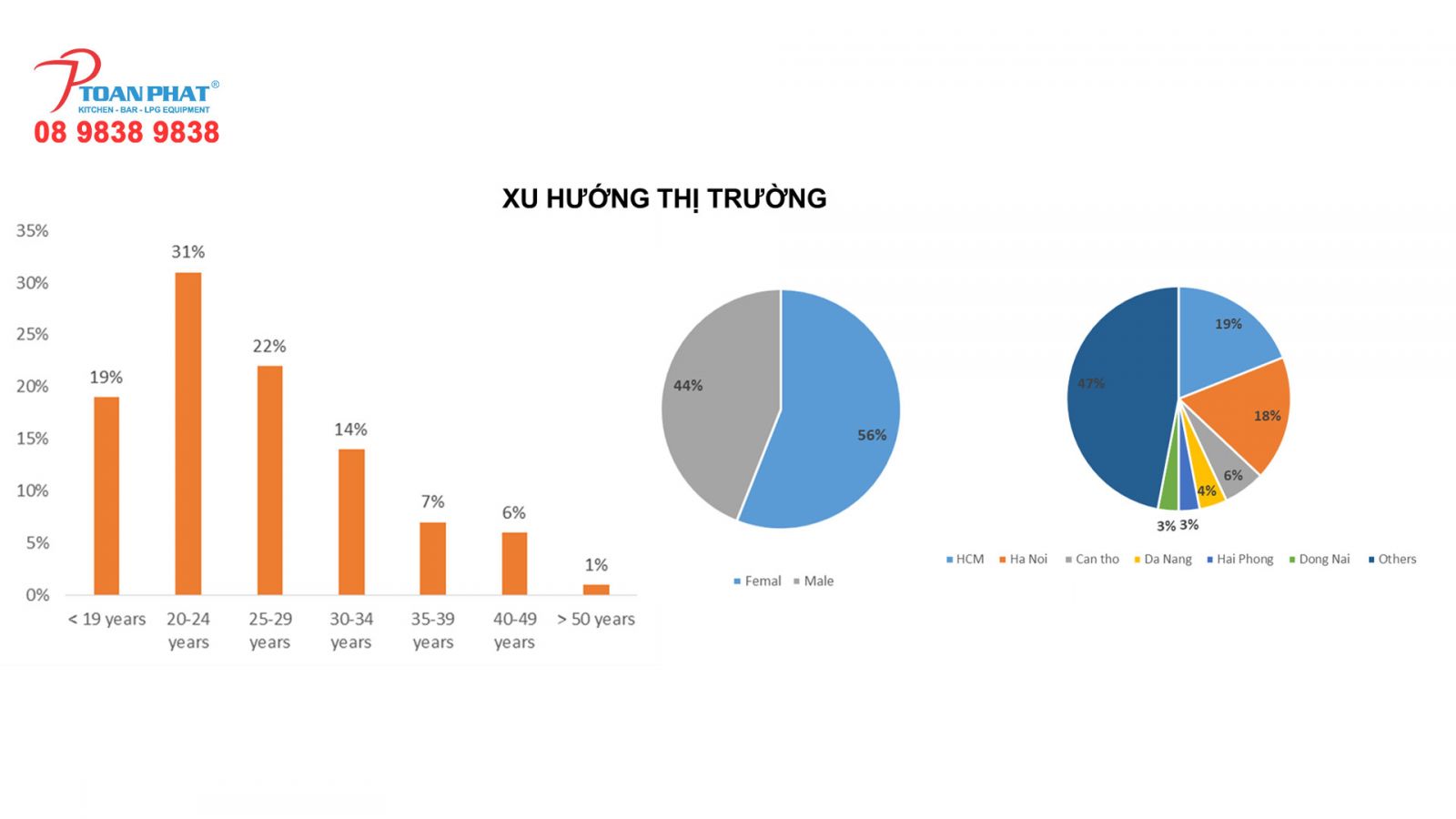 XU HƯỚNG ĐẶT ĐỒ ĂN ONLINE TẠI VIỆT NAM