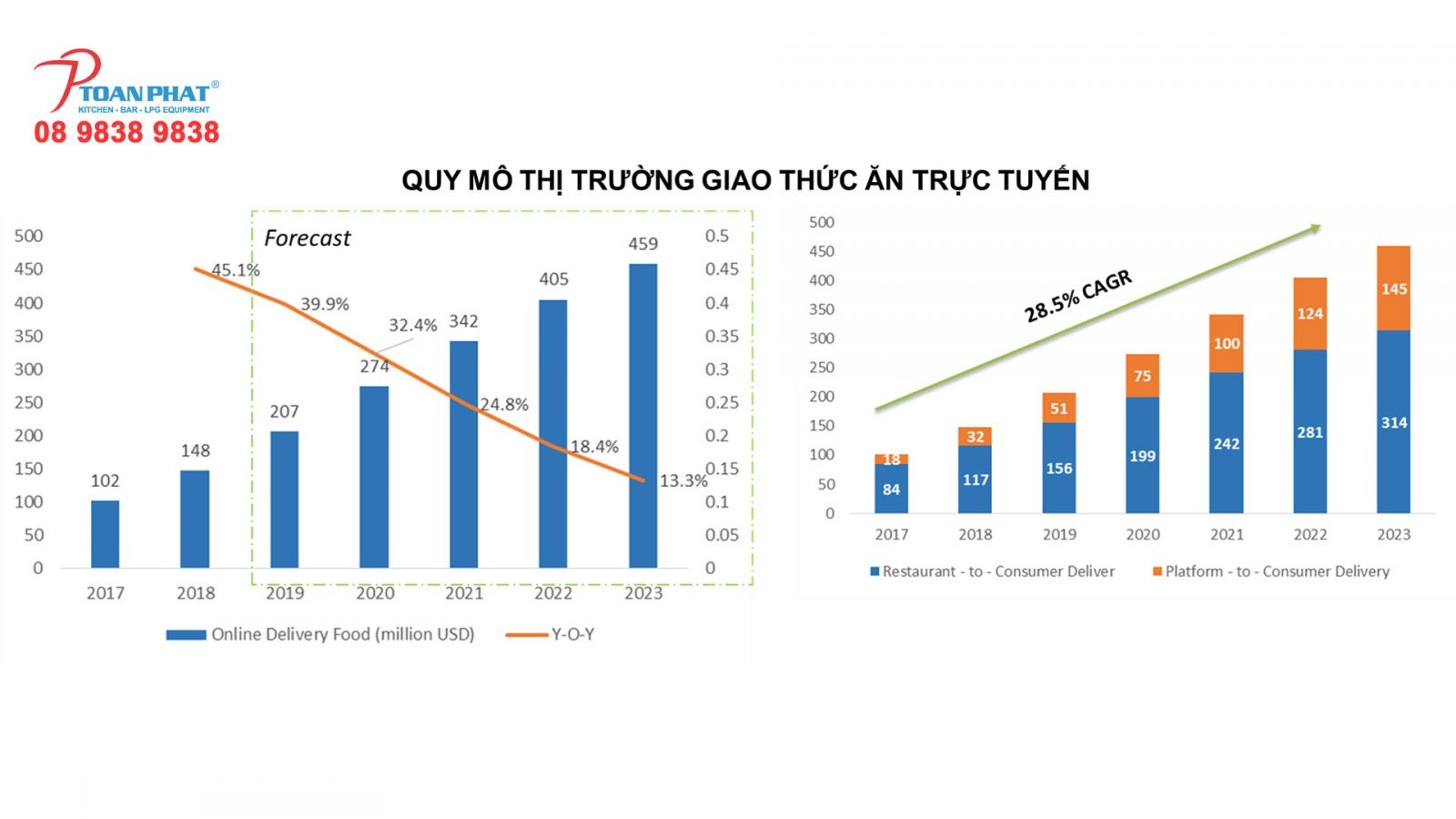 CAC-THUONG-HIEU-DAT-DO-AN-ONLINE