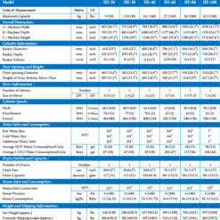 Thông số Máy giặt công nghiệp IMAGE-HE