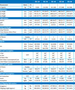 Máy giặt công nghiệp IMAGE HE-60 3 Thông số Máy giặt công nghiệp IMAGE-HE