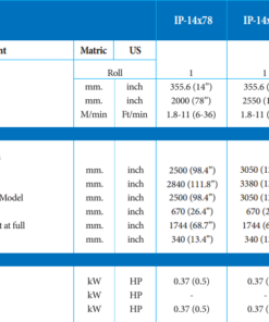 Máy là công nghiệp IMAGE IP-14x100 4 Thông số Máy Là Công nghiệp IP