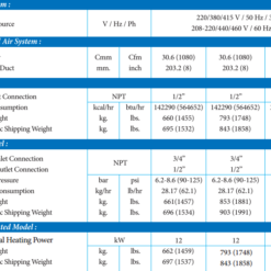 Thông số Máy Là Công nghiệp IP-2