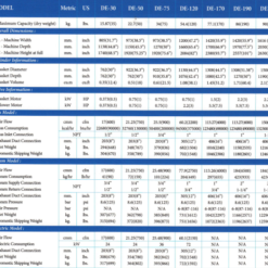 Máy sấy công nghiệp IMAGE DE-120 3 Thông số Máy sấy Công nghiệp IMAGE_DE