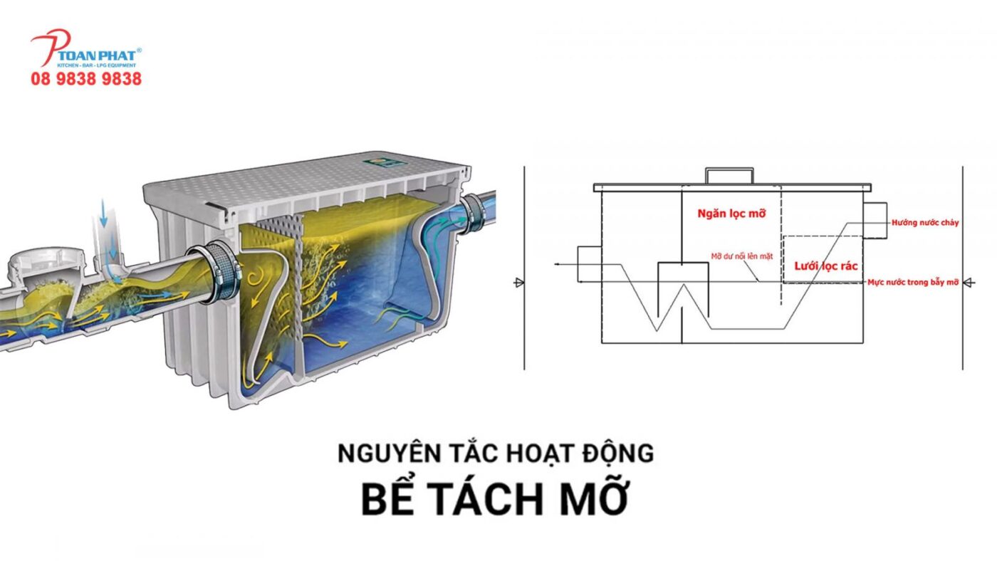 Nguyên tắc hoạt động bể tách mỡ