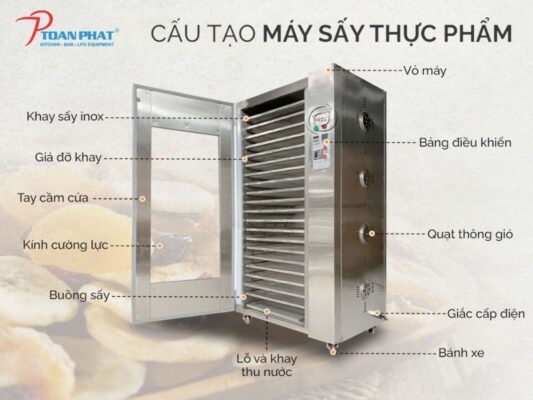MÁY SẤY LẠNH CÔNG NGHIỆP DUNG TÍCH LỚN 200 LÍT 4 Cấu tạo Máy sấy lạnh công nghiệp dung tích lớn 200L do Toàn Phát sản xuất
