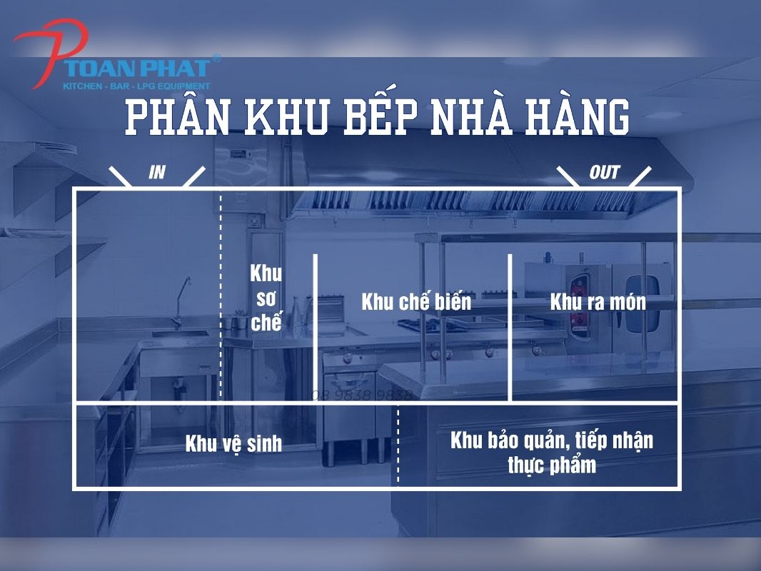 Thiết kế bếp công nghiệp: Mọi thông tin quý khách cần phải biết trước khi làm 7 Phân khu bếp 1 chiều