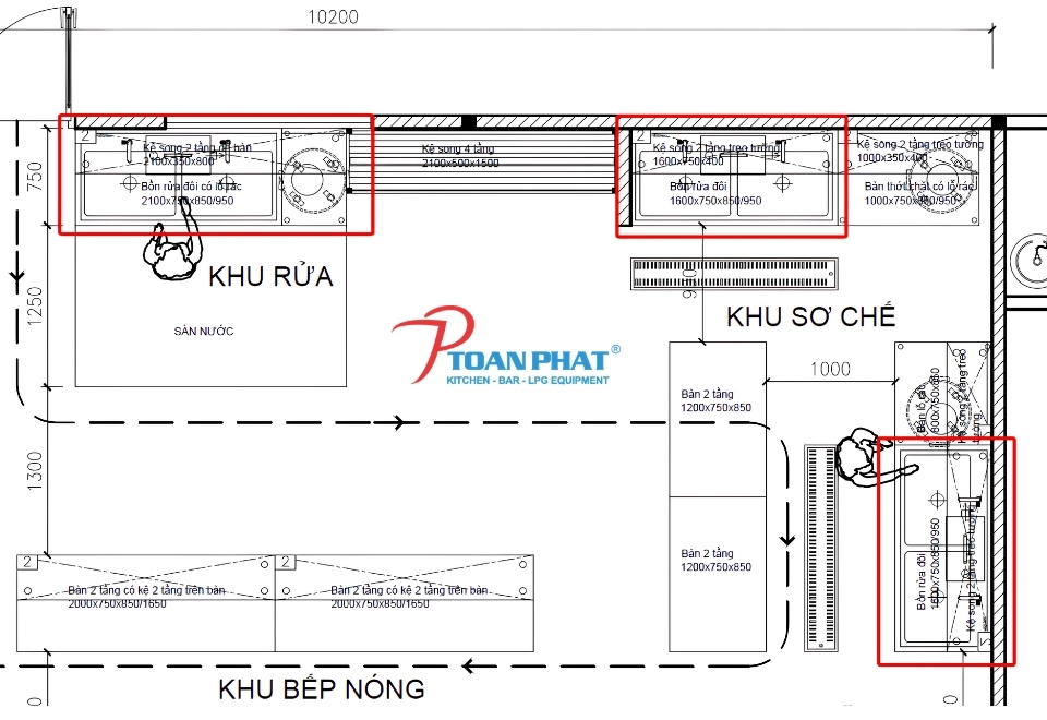  Sơ đồ thiết kế bếp ăn một chiều