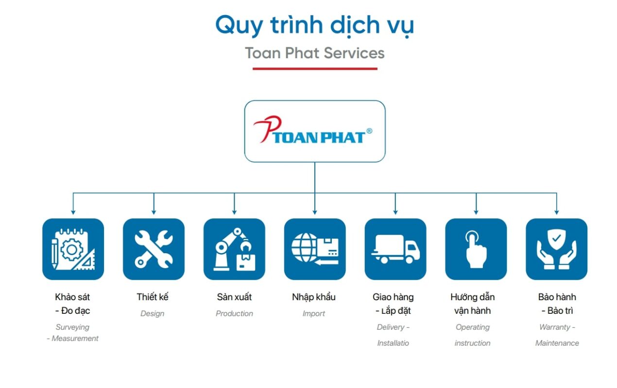 Bếp Toàn Phát
