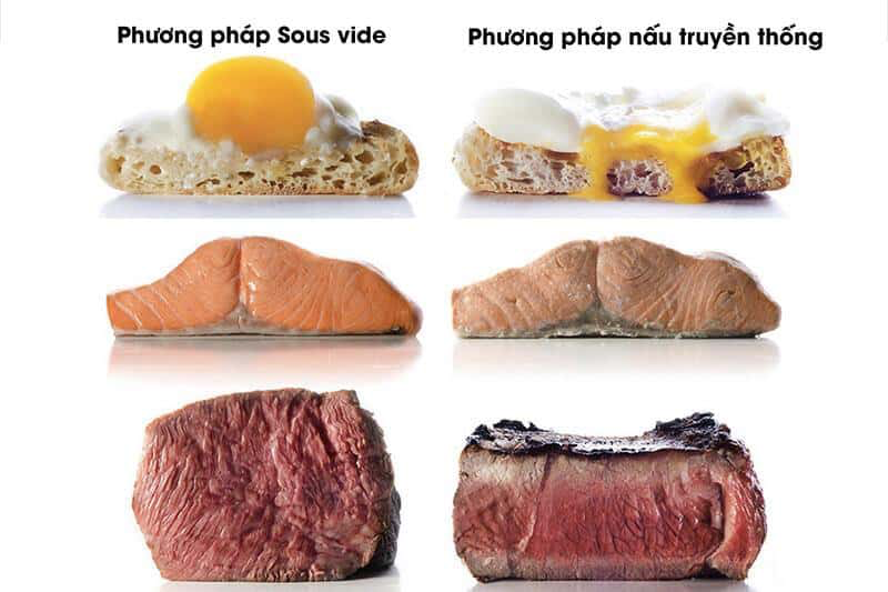 NHỮNG YẾU TỐ ẢNH HƯỞNG ĐẾN THỰC PHẨM KHI NẤU NƯỚNG 1 Yếu tố quyết định đến chất lượng thực phẩm