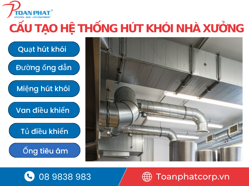 Hệ thống hút khói nhà xưởng PCCC: Mọi thông tin cần biết 2 Cấu tạo của hệ thống hút khói PCCC nhà xưởng