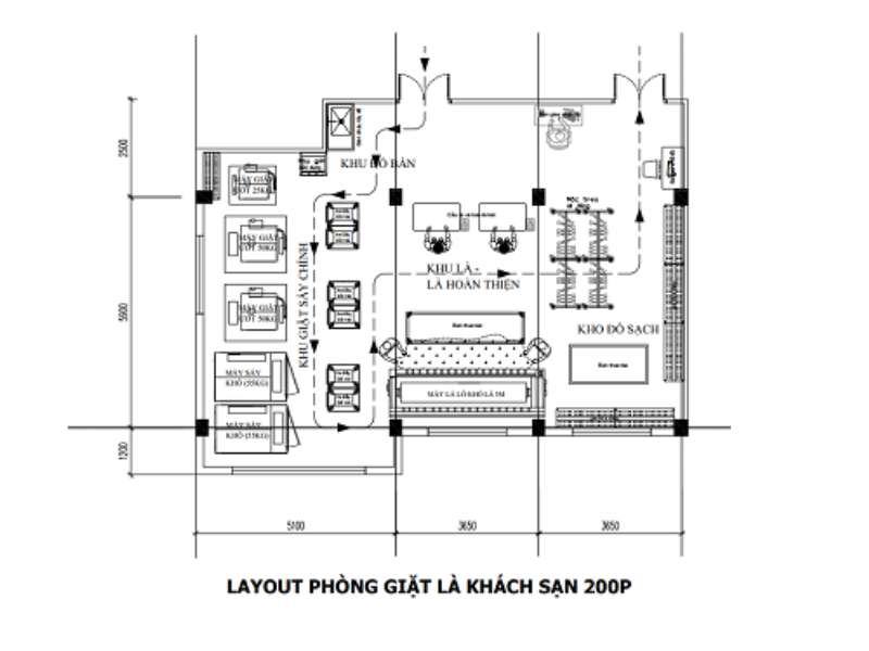 Hướng dẫn chi tiết cách tính toán công suất phòng giặt cho khách sạn 5 Sơ đồ bố trí phòng giặt hợp lý