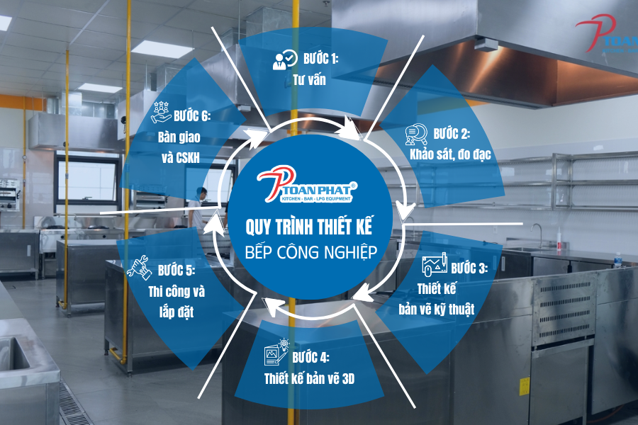 Dự án bếp thực hành cho trường Trung cấp Nghề Du lịch Hà Nội 8 Quy trình thi công bếp thực hành trường nghề