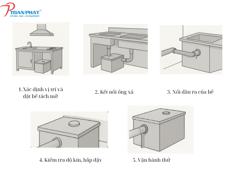 Cách lắp bể tách mỡ đúng quy trình kỹ thuật chi tiết từ A đến Z 2 Hướng dẫn cách lắp bể tách mỡ