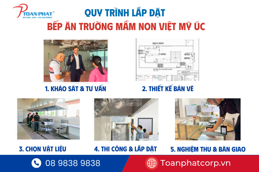 Quy trình thi công bếp công nghiệp đạt chuẩn an toàn vệ sinh thực phẩm