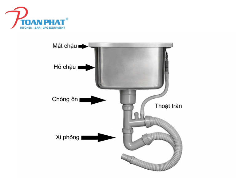 Cấu tạo chi tiết chậu rửa inox 1 hố 