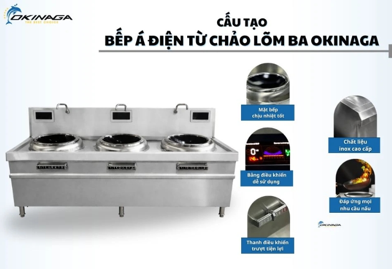 Cấu tạo của bếp Á điện từ ba chảo rời Okinaga 