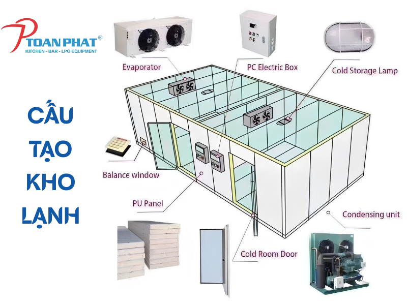 Kho lạnh bảo quản là gì? Cấu tạo, phân loại và ứng dụng thực tế 2 Cấu tạo kho lạnh