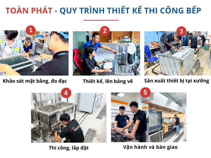 Thiết kế thi công bếp 200 suất ăn cho nhà hàng, quán ăn 10 Quy trình thiết kế thi công bếp 200 suất ăn trọn gói tại Toàn Phát