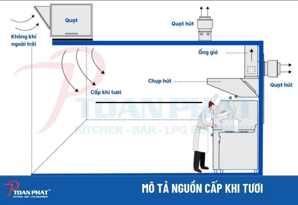 Bếp Toàn Phát