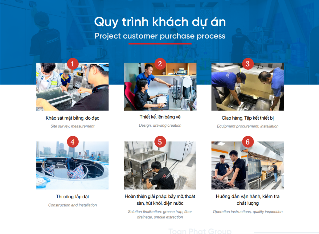 TOÀN PHÁT THIẾT KẾ & THI CÔNG BẾP NHÀ HÀNG ESTA SAIGON 12 Quy trình Toàn Phát triển khai dự án bếp công nghiệp